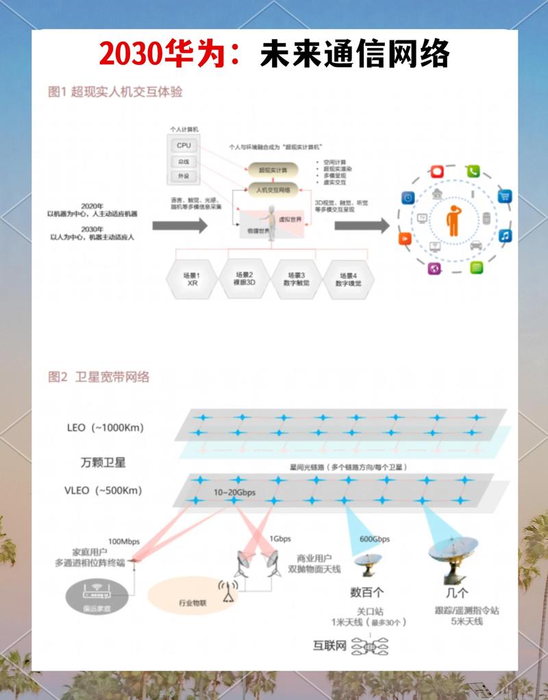 肇州网络发展现状与未来展望