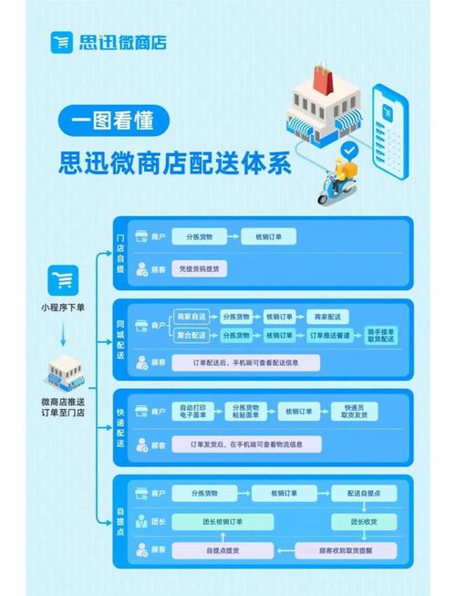 商城微建站方案，从基础到应用