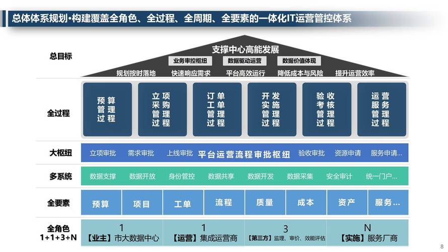网络组建与设计，从零到 hero 的全生命周期 