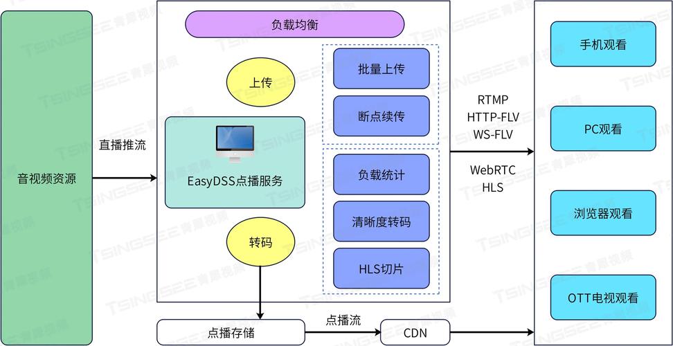网络优化，从 Basics到进阶指南