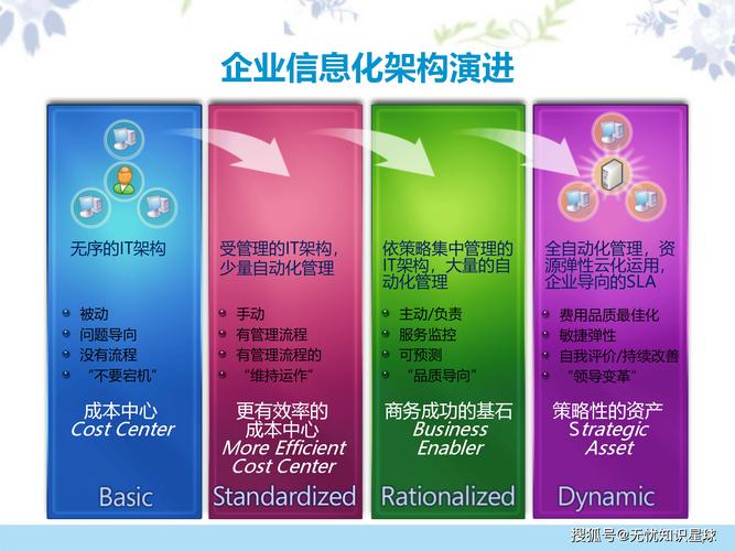 河北e商，助力企业数字化转型的创新解决方案