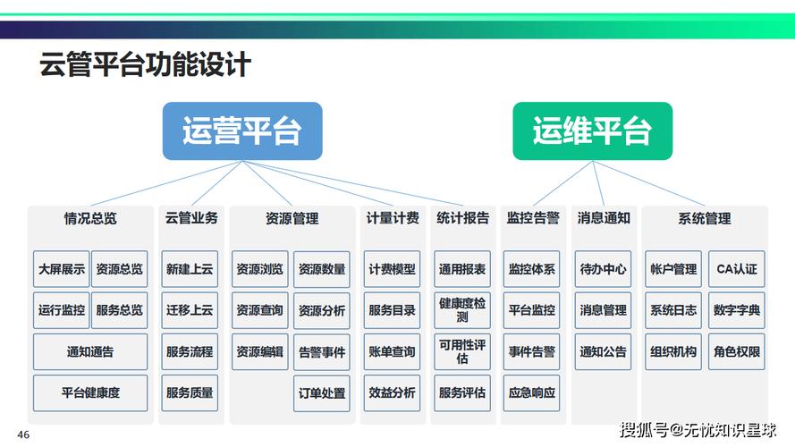 如何搭建WeChat云网站？全面指南与优化！