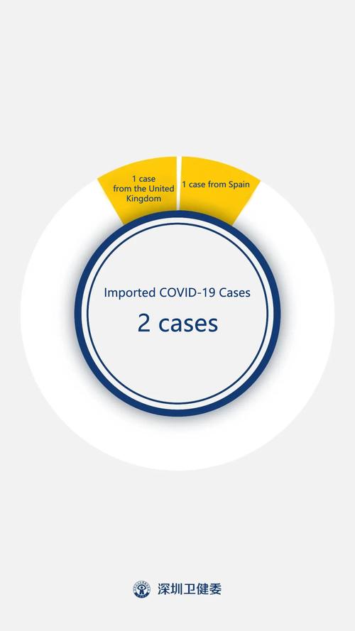 latest updates on COVID-19 in华泾周边