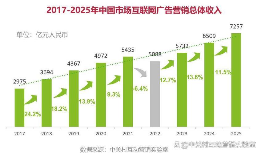 苏州微信营销，现状、趋势与未来展望