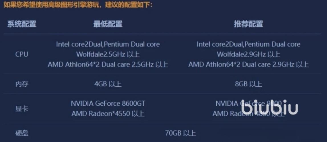 玩Dota2电脑配置指南