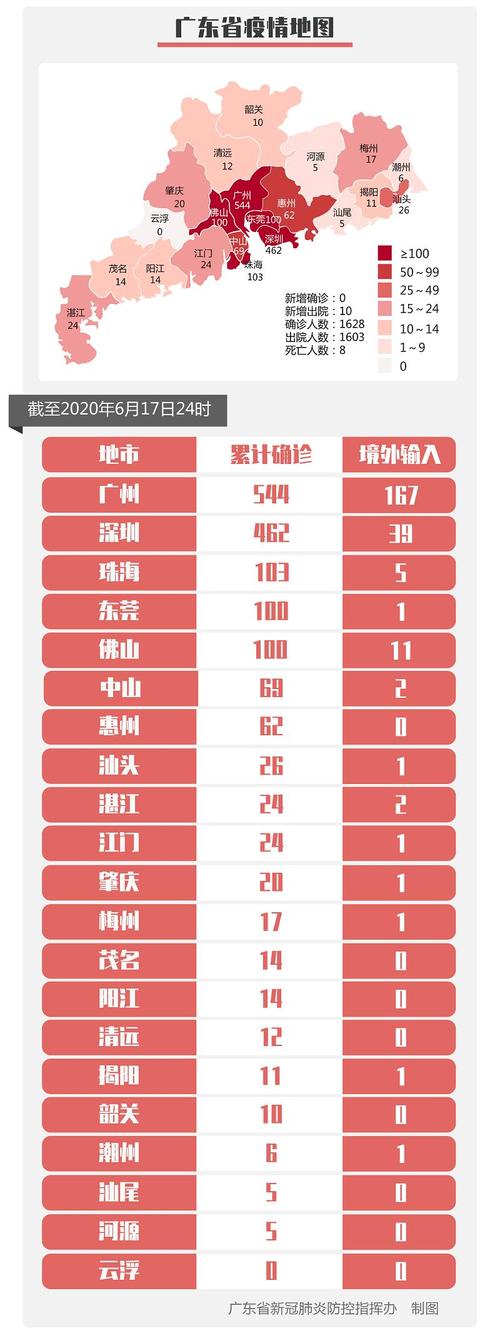 广州疫情最新消息来了!