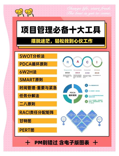 如何高效配置设计工具？