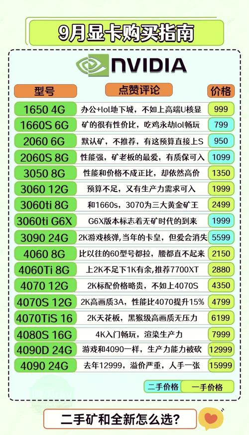 i3处理器与显卡配置指南