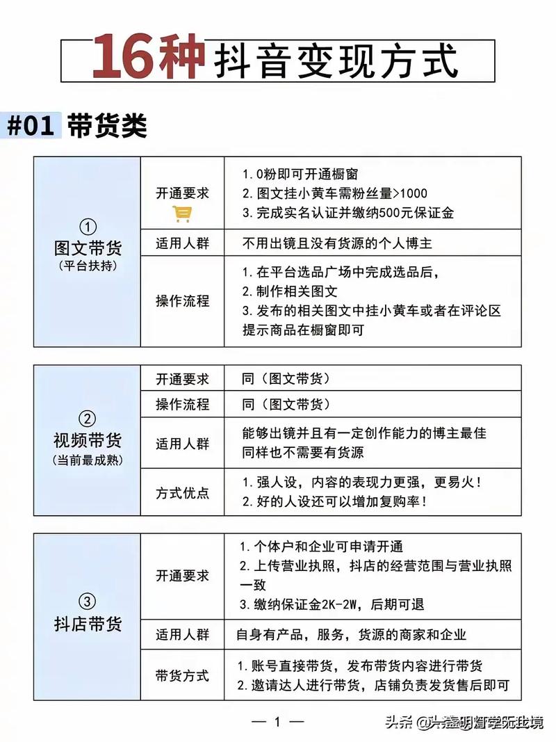 抖音刷流水技巧，双击秒刷流量！高效转化的关键！