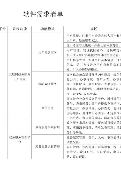 网络建设需求表指南