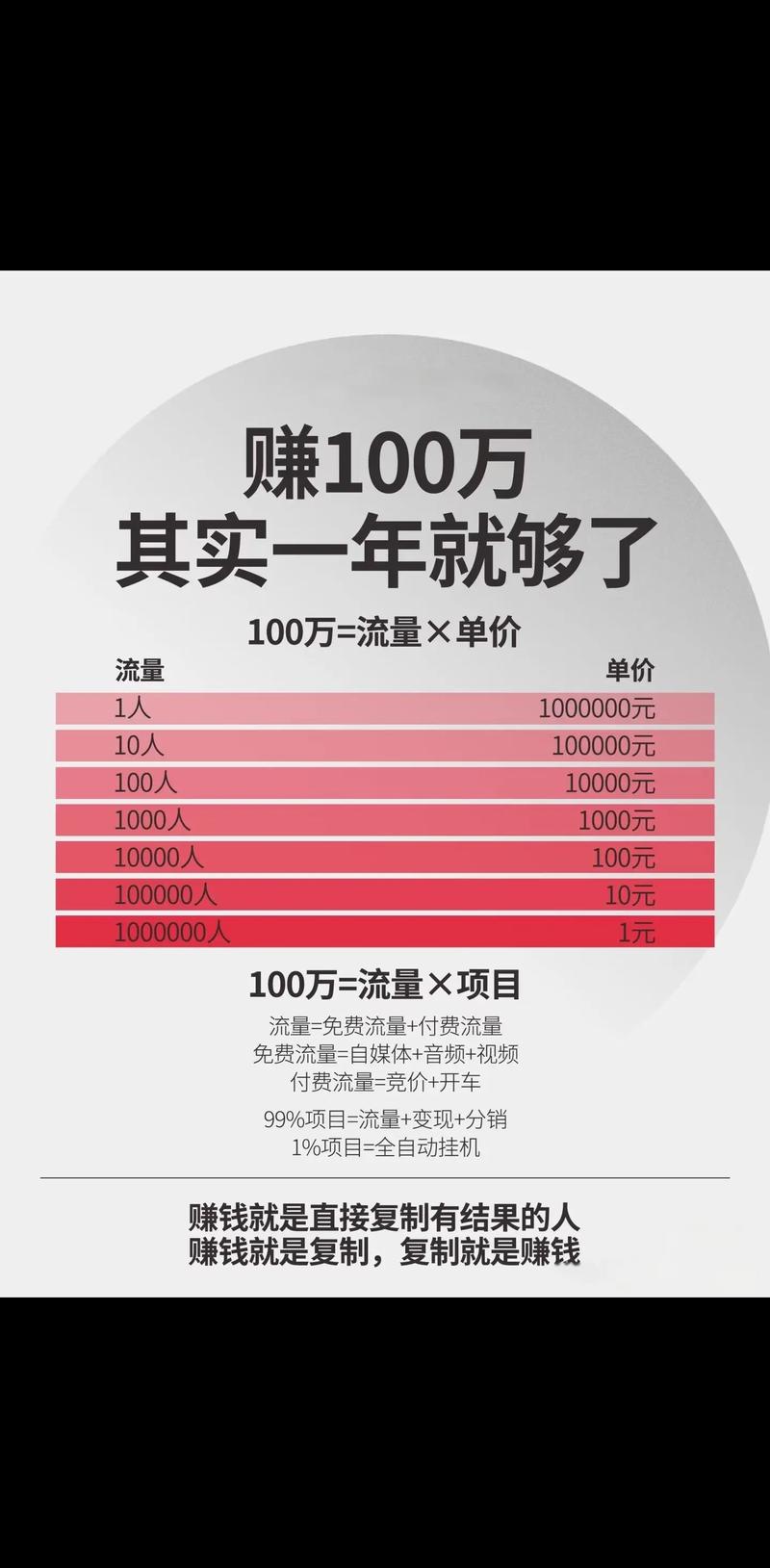如何在抖音平台上轻松赚取流量,如何盈利