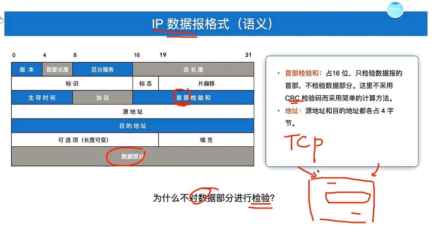 IP网络备案，essentials与误区，你已知吗？