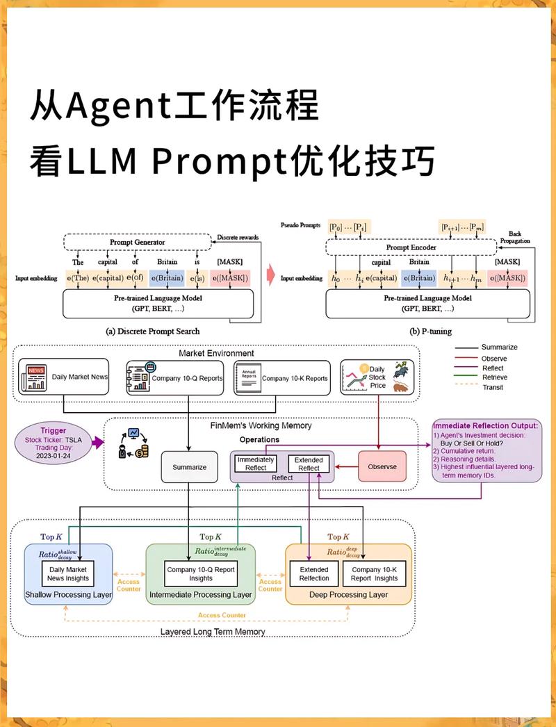 从视觉设计到网站构建，Visual Build的全生命周期指南