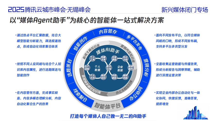 上海众生网络,连接未来,共享未来