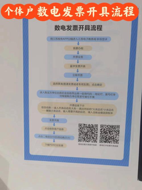 如何撰写网站发票明细？模板指南与实用技巧