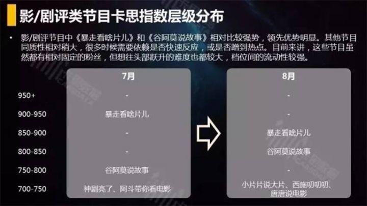 短视频平台的生存之道,如何在红海竞争中找到生存之道