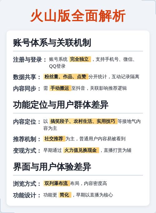 如何提升抖音刷刷阅读量?从内容优化到火山版实践