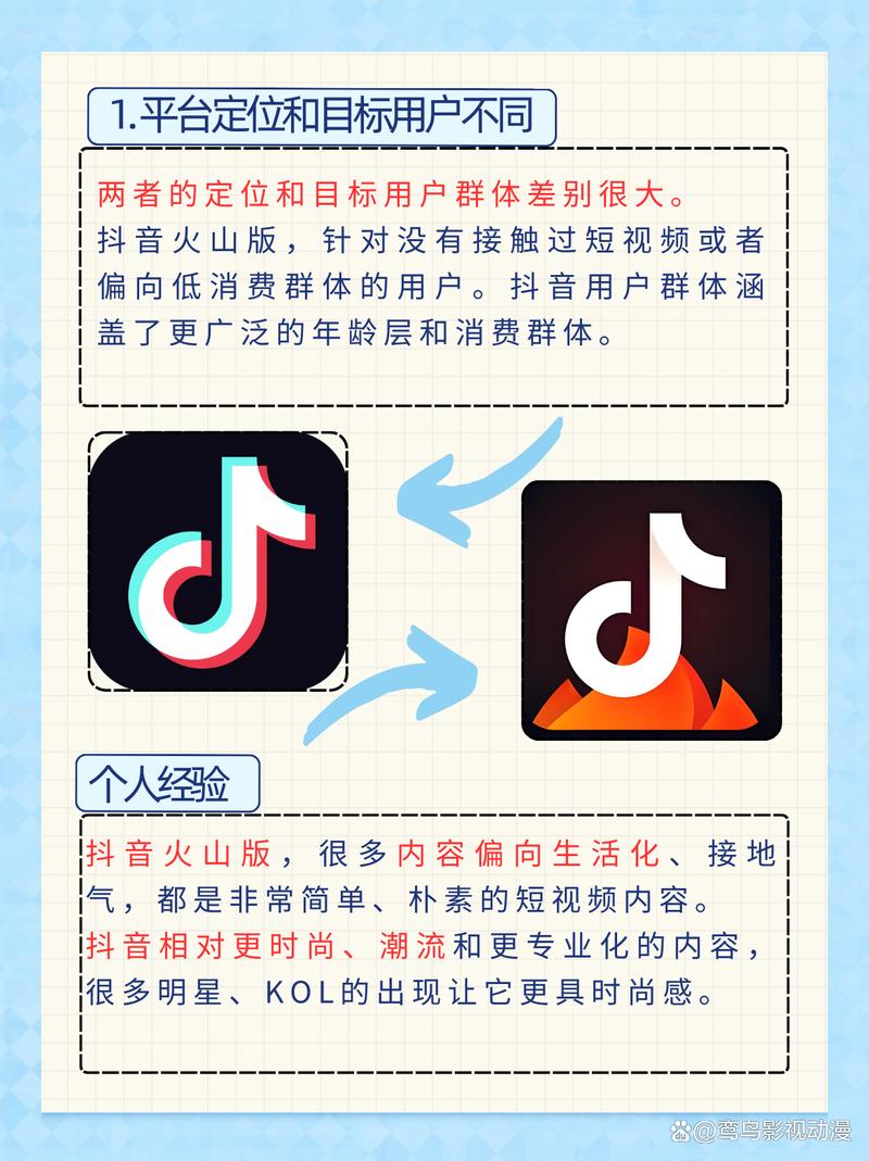 如何提升抖音刷刷阅读量？从内容优化到火山版实践