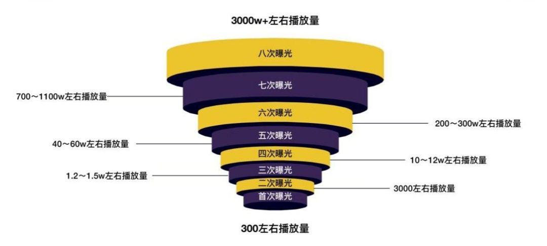 如何在抖音赞价六毛？