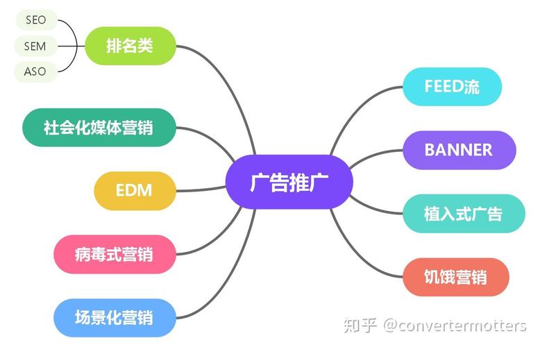 昆山SEM营销，从零开始到成功