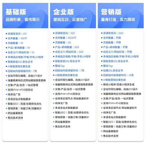 建站报价方案对比，帮助你找到最合适的方案