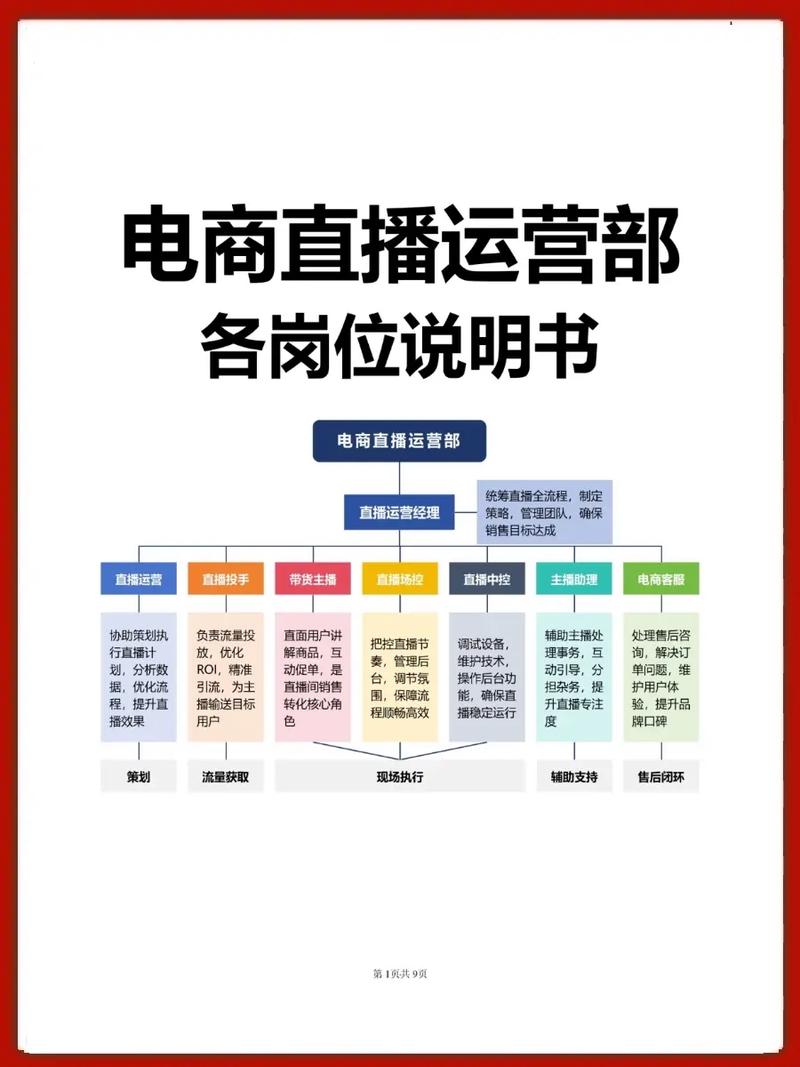 打造高效电商网络,DS电商网络工作平台指南