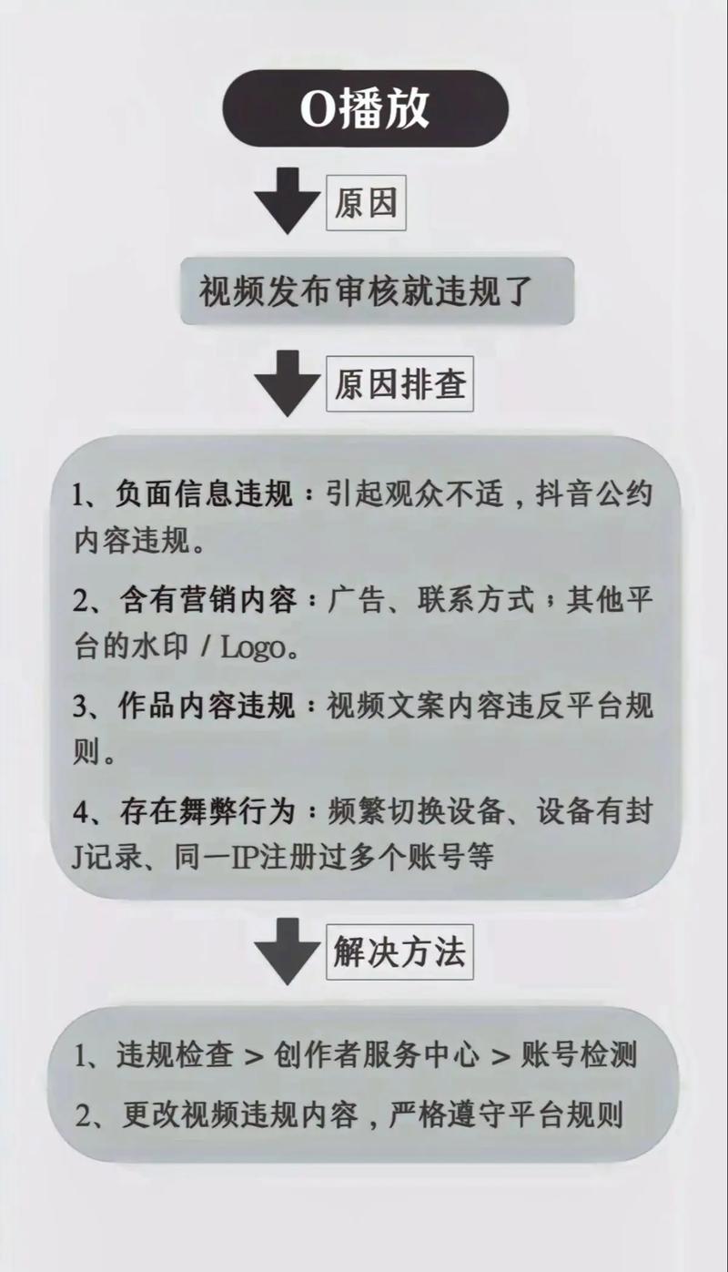 如何用抖音赞最大化播放量？这6个关键步骤直击你的需求！