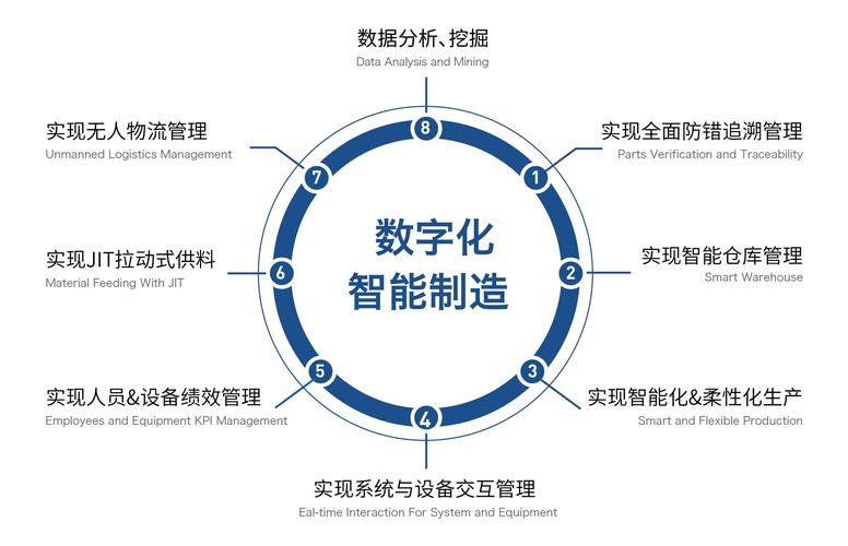 武义公司如何实现数字化转型？从构建企业官网开始