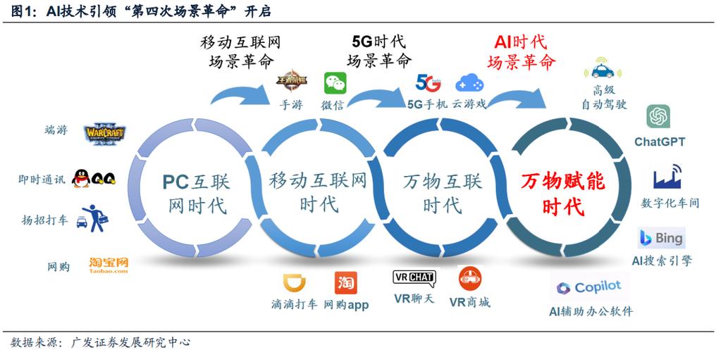 引言，互联网时代，免费自助与低价业务的挑战与机遇