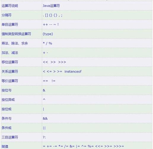 一、选择电脑config的优先级