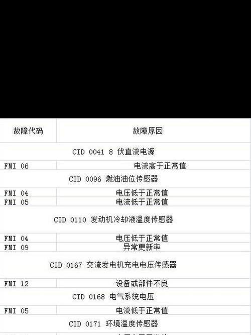 笔记本电脑故障代码，你答对了吗？