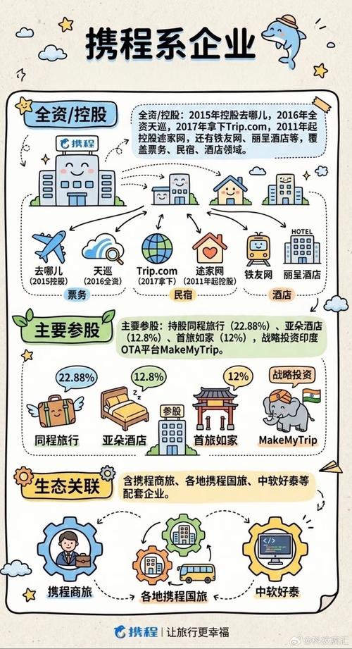 旅游型网站，从目标受众到个性化体验的未来
