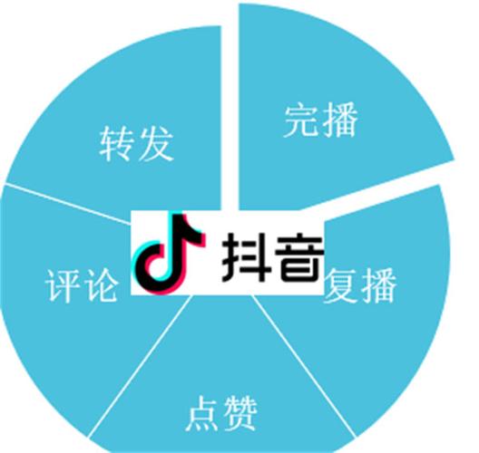 如何在抖音上精准提升品牌影响力，抖音运营必知，如何优化广告内容