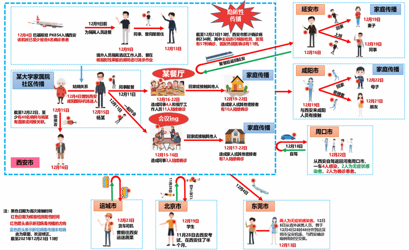 西安疫情最新动态,影响与应对指南