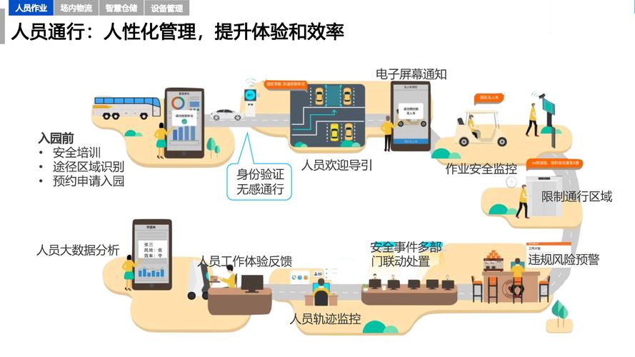如何构建一个高效物流网站？从策略到实践