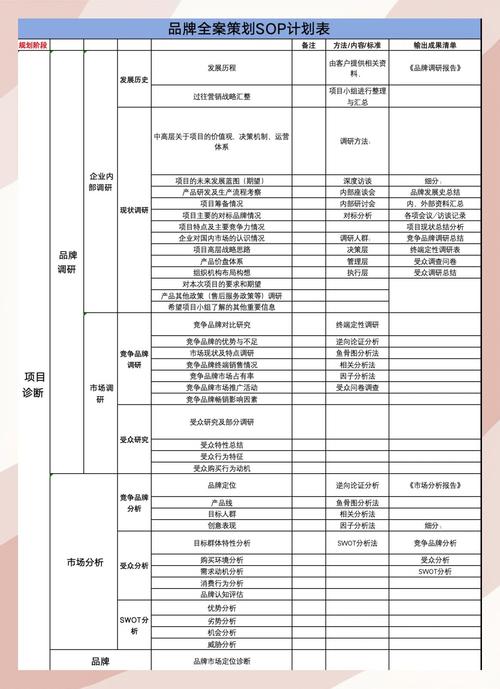 利用营销渠道标签，高效挖掘目标用户！