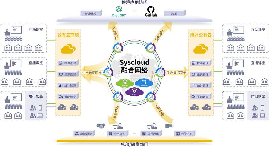 建设网络，构建现代企业发展的新引擎