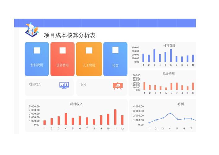 构建公司网站的成本分析
