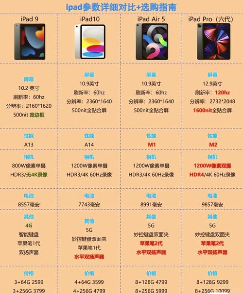 3G.qq电脑登陆，平板电脑质量排行指南