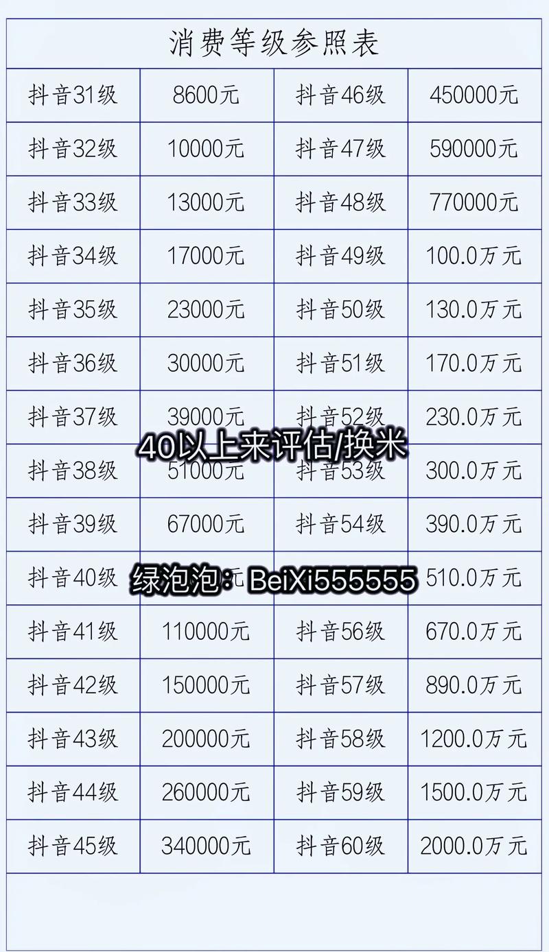 如何用抖音刷刷和DOU榜优化视频内容
