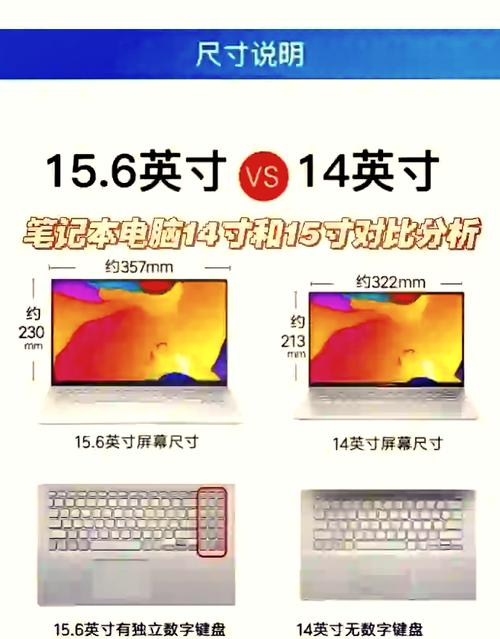 14寸笔记本电脑，如何选择高质屏幕？专家推荐