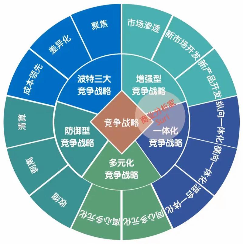 战略竞争，短视频平台竞争指南