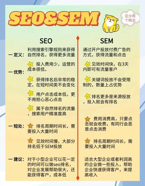 SEO优化，让网络营销活起来的黄金法则