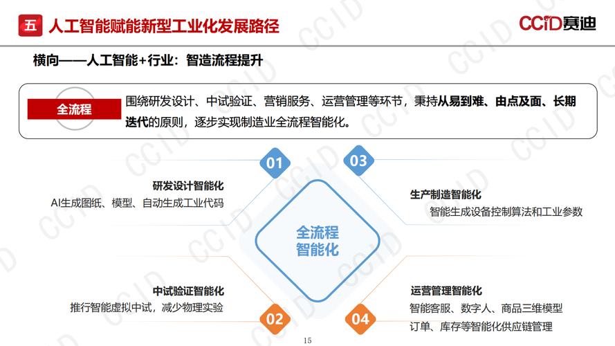 科技赋能企业，从变革到创新