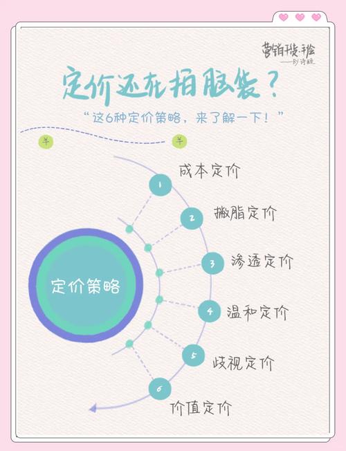竞价营销，如何让品牌在竞争中脱颖而出