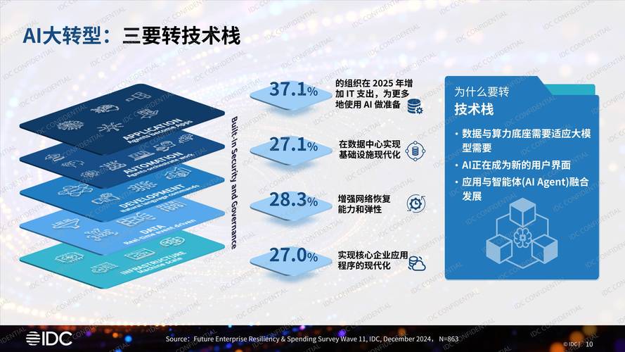 中国互联，打造数字化转型的关键引擎