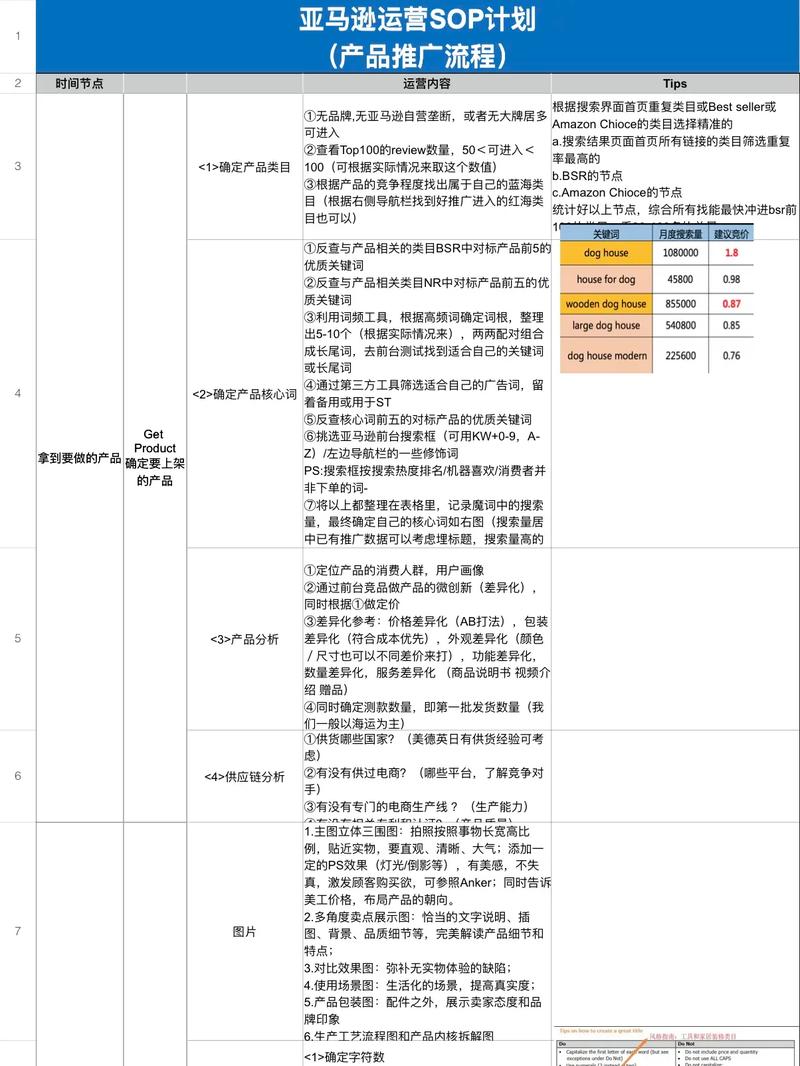 全网推广，从构建到运营的必选清单，从策略到执行，从执行到持续优化
