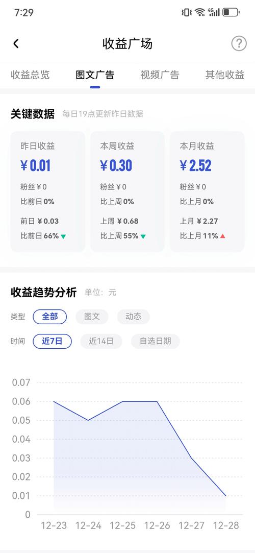 抖音作品的收益模式主要取决于用户和平台的合作方式，以及用户的订阅、广告、付费内容等收入来源。以下是一篇关于抖音作品收益的文章，字数较多，内容丰富，适合用于自媒体文章