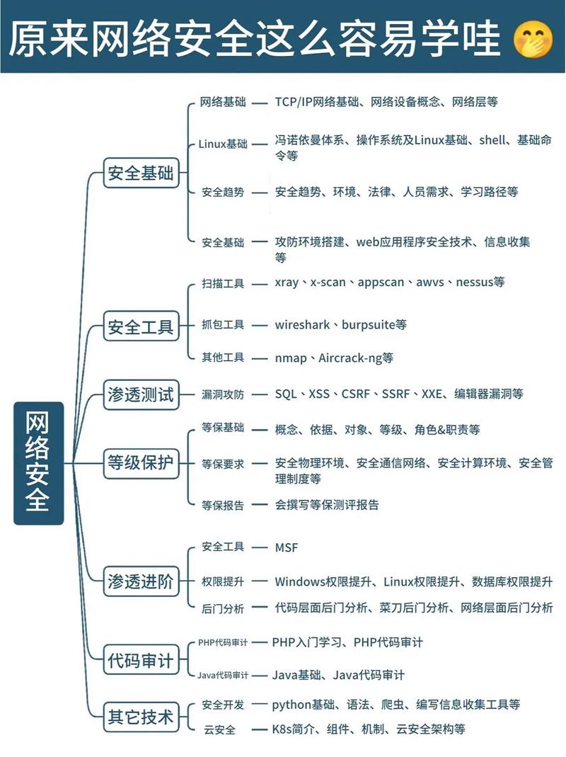 什么是网络内容制作？