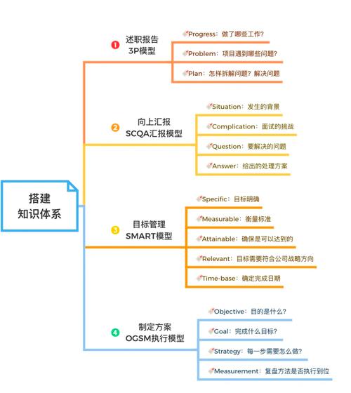 上海网站框架构建指南